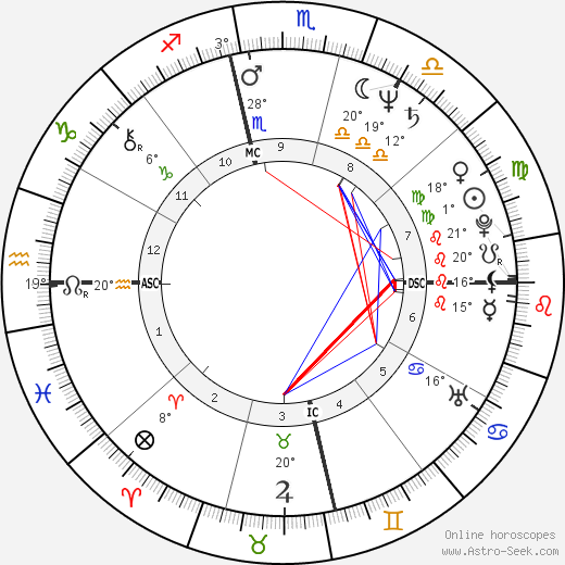 Holly Hallstrom birth chart, biography, wikipedia 2024, 2025