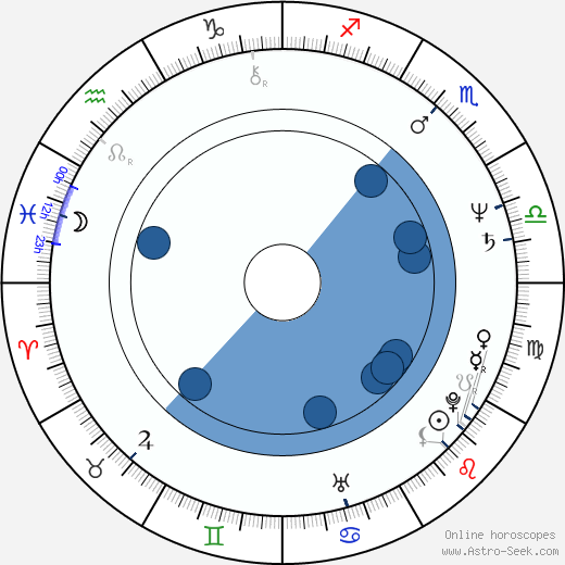 Holmes Osborne horoscope, astrology, sign, zodiac, date of birth, instagram