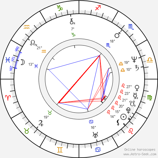 Holmes Osborne birth chart, biography, wikipedia 2023, 2024