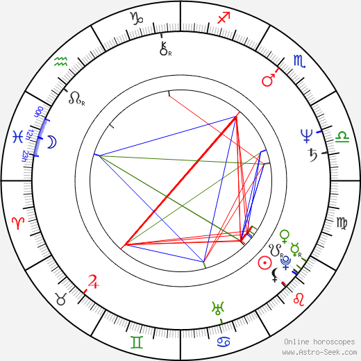 Holmes Osborne birth chart, Holmes Osborne astro natal horoscope, astrology