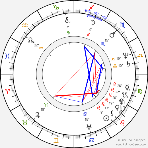 Horatiu Malaele birth chart, biography, wikipedia 2024, 2025