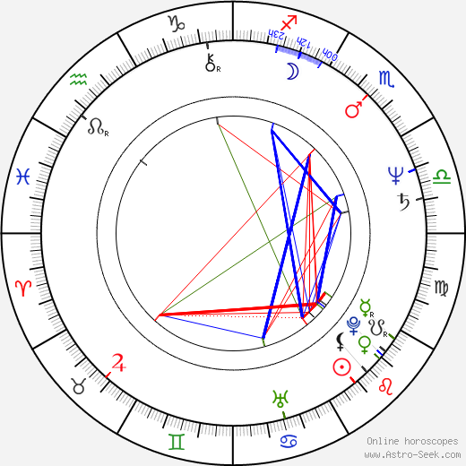 Horatiu Malaele birth chart, Horatiu Malaele astro natal horoscope, astrology