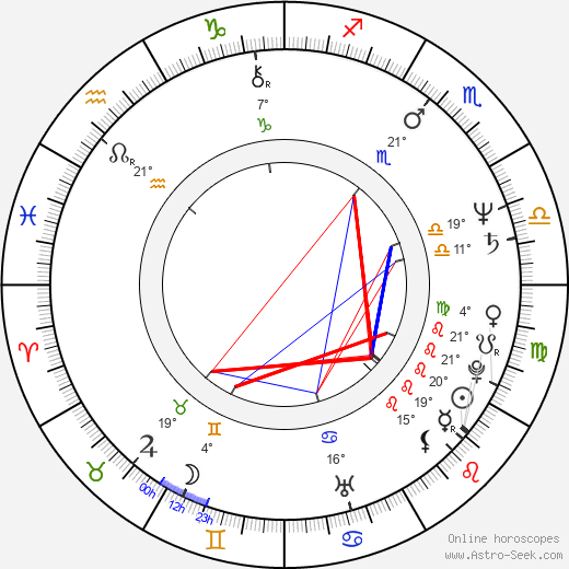 Hughie Thomasson birth chart, biography, wikipedia 2024, 2025