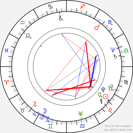 Hughie Thomasson birth chart, Hughie Thomasson astro natal horoscope, astrology