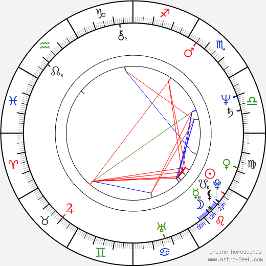 Ivan Gübel birth chart, Ivan Gübel astro natal horoscope, astrology