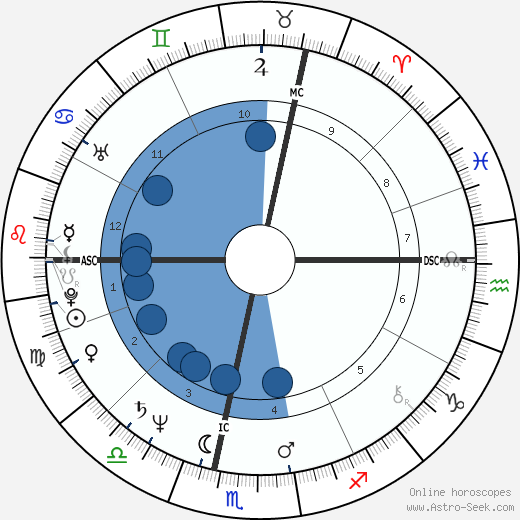 Jacques Aime Bocage wikipedia, biography, birth chart, instagram Jacques Aime Bocage wikipedia, horoscope, astrology, instagram