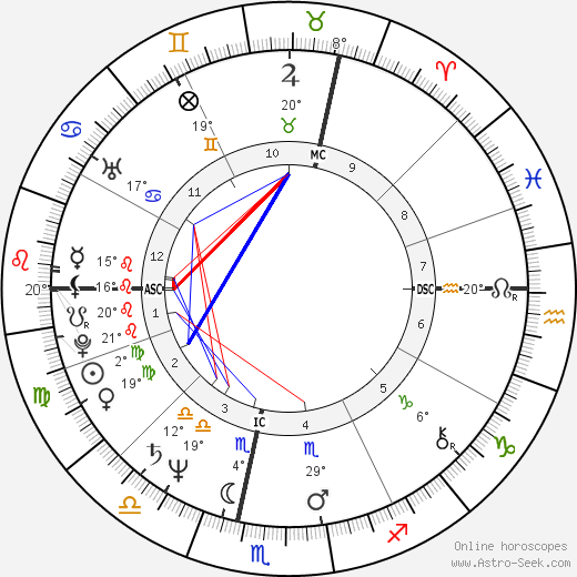 Jacques Aime Bocage birth chart, biography, wikipedia 2024, 2025