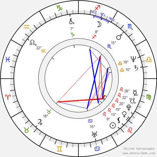 Janusz Andrzejewski birth chart, biography, wikipedia 2023, 2024