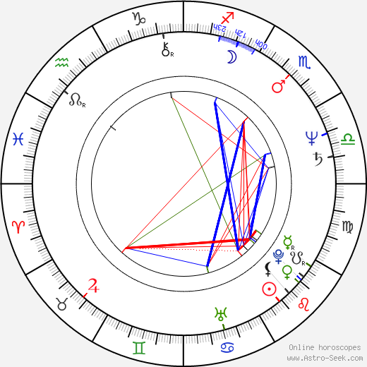 Janusz Andrzejewski birth chart, Janusz Andrzejewski astro natal horoscope, astrology