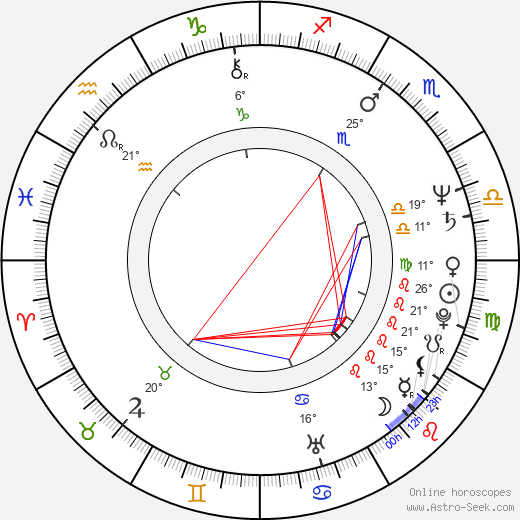 Jaroslav Sapík birth chart, biography, wikipedia 2024, 2025