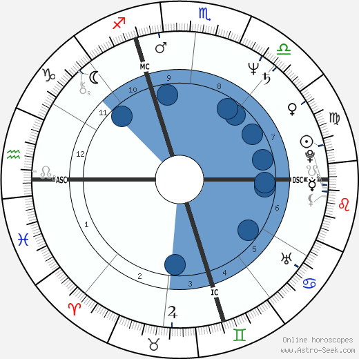 Jean-Marc Rouillan wikipedia, biography, birth chart, instagram Jean-Marc Rouillan wikipedia, horoscope, astrology, instagram