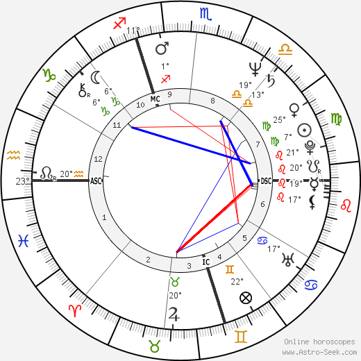 Jean-Marc Rouillan birth chart, biography, wikipedia 2023, 2024