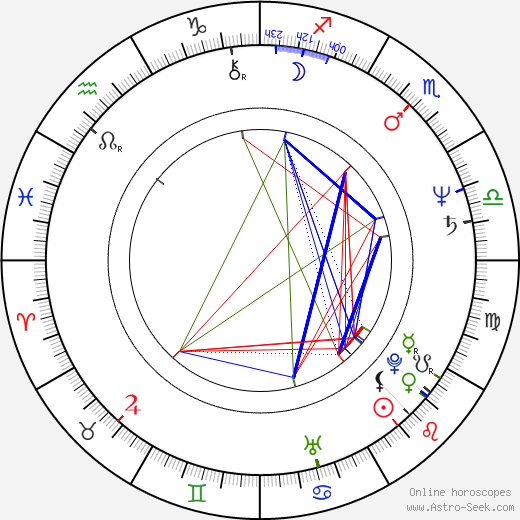 Jeffrey Lau birth chart, Jeffrey Lau astro natal horoscope, astrology