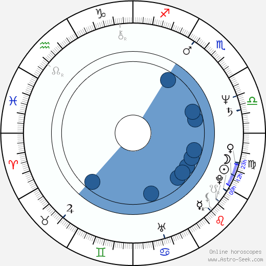 Jiří Paroubek wikipedia, horoscope, astrology, instagram