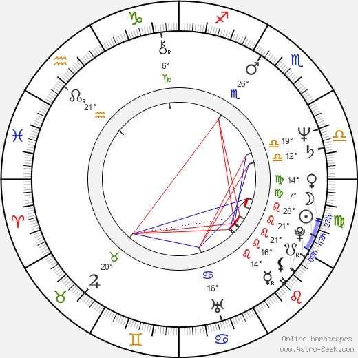 Jiří Paroubek birth chart, biography, wikipedia 2023, 2024