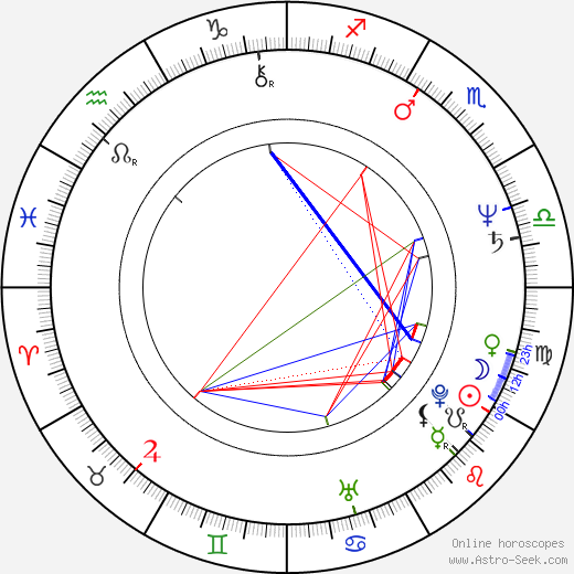 Jiří Paroubek birth chart, Jiří Paroubek astro natal horoscope, astrology