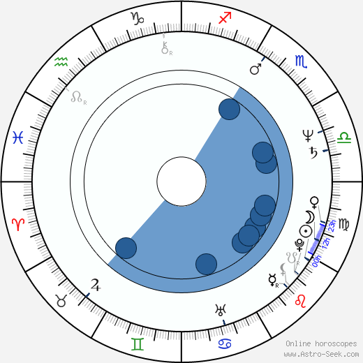 Joe Strummer wikipedia, horoscope, astrology, instagram