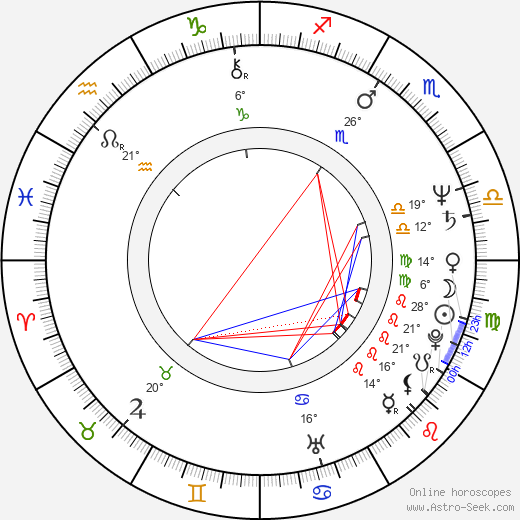 Joe Strummer birth chart, biography, wikipedia 2022, 2023
