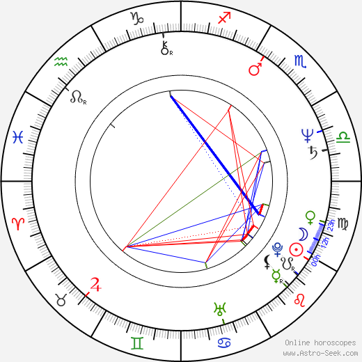 Joe Strummer birth chart, Joe Strummer astro natal horoscope, astrology