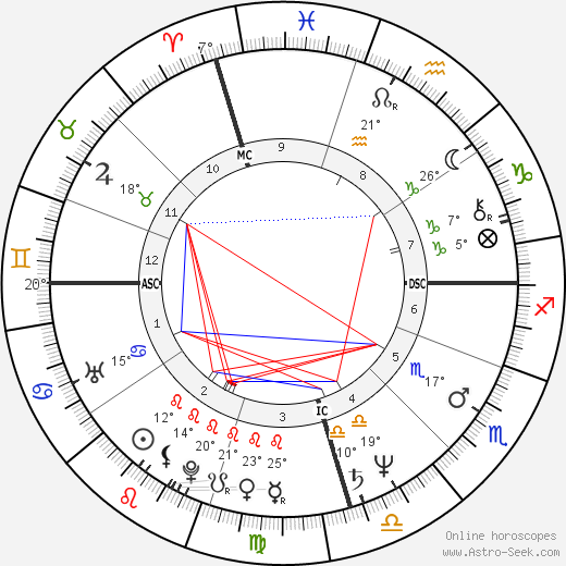 John Jarratt birth chart, biography, wikipedia 2023, 2024