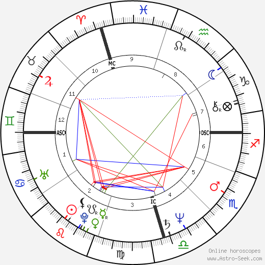 John Jarratt birth chart, John Jarratt astro natal horoscope, astrology