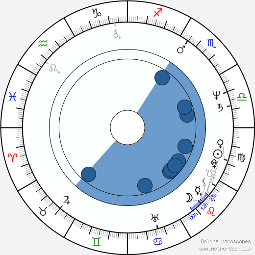 Jonathan Frakes Oroscopo, astrologia, Segno, zodiac, Data di nascita, instagram