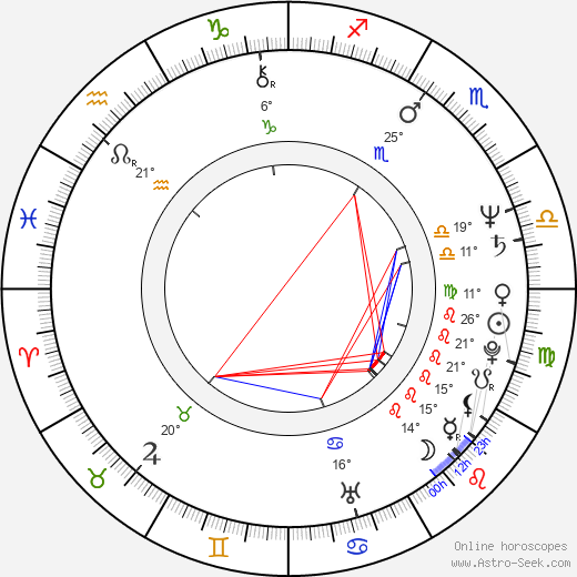 Jonathan Frakes birth chart, biography, wikipedia 2024, 2025