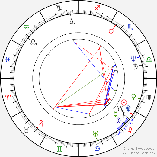 Jonathan Frakes birth chart, Jonathan Frakes astro natal horoscope, astrology