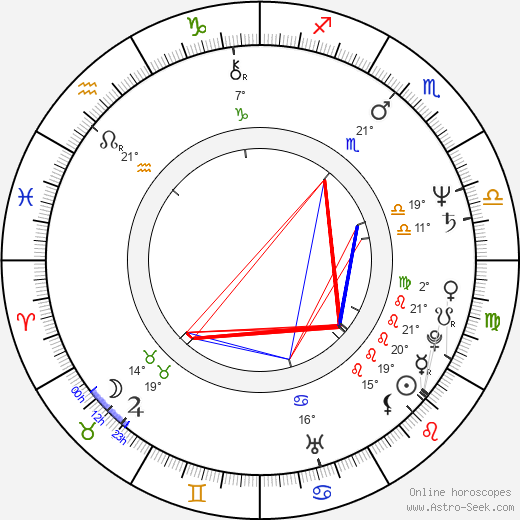 Kaige Chen birth chart, biography, wikipedia 2024, 2025
