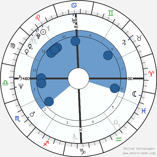 Kat Duff wikipedia, horoscope, astrology, instagram