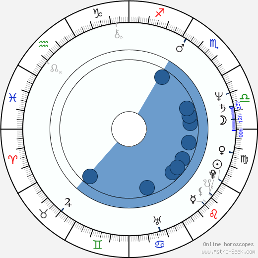 Kirby Dick horoscope, astrology, sign, zodiac, date of birth, instagram