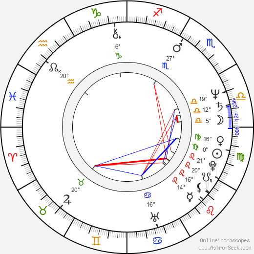 Kirby Dick birth chart, biography, wikipedia 2024, 2025