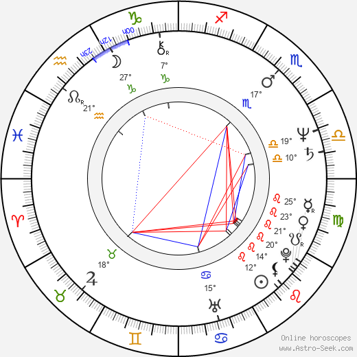 Kristoffer Tabori birth chart, biography, wikipedia 2024, 2025
