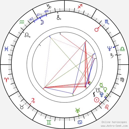 Kristoffer Tabori birth chart, Kristoffer Tabori astro natal horoscope, astrology