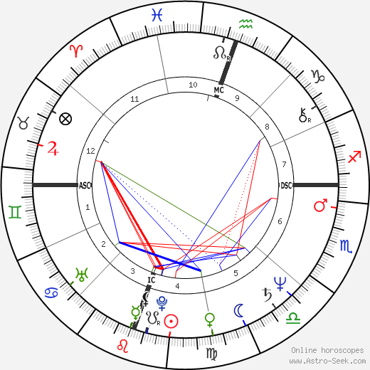 Leslie Bogart birth chart, Leslie Bogart astro natal horoscope, astrology