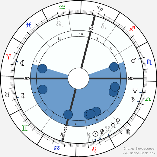 Lina Accurso wikipedia, biography, birth chart, instagram Lina Accurso wikipedia, horoscope, astrology, instagram