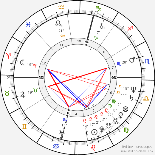 Lina Accurso birth chart, biography, wikipedia 2023, 2024