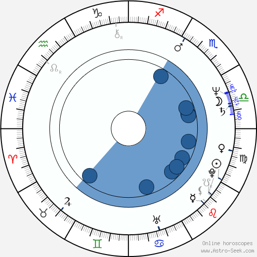 Linton Kwesi Johnson horoscope, astrology, sign, zodiac, date of birth, instagram