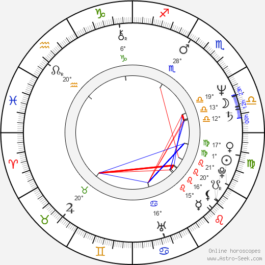 Linton Kwesi Johnson birth chart, biography, wikipedia 2024, 2025