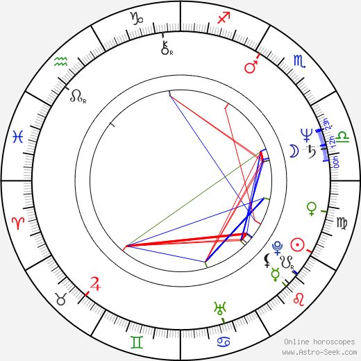 Linton Kwesi Johnson birth chart, Linton Kwesi Johnson astro natal horoscope, astrology