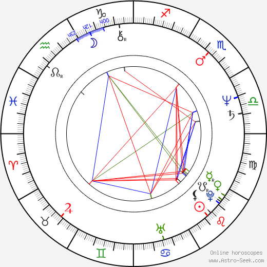 Máire Brennan birth chart, Máire Brennan astro natal horoscope, astrology