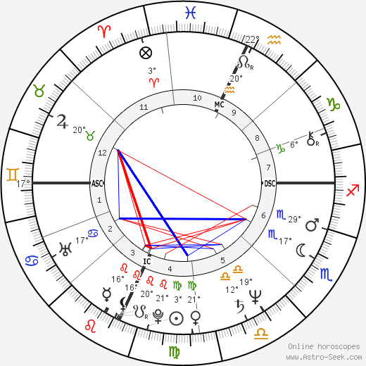 Marc Gould birth chart, biography, wikipedia 2024, 2025