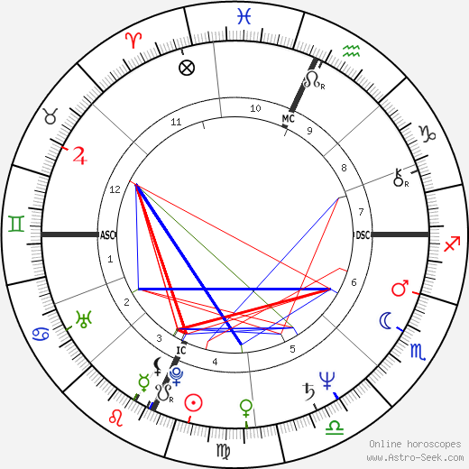 Marc Gould birth chart, Marc Gould astro natal horoscope, astrology