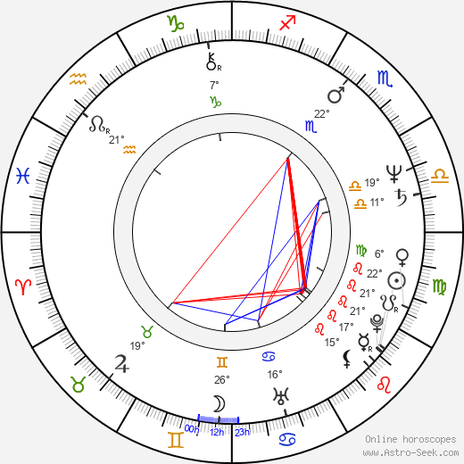 Marek Obertyn birth chart, biography, wikipedia 2024, 2025