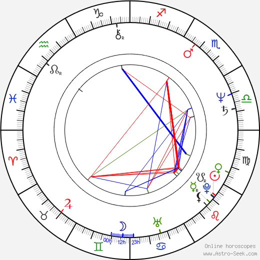 Marek Obertyn birth chart, Marek Obertyn astro natal horoscope, astrology