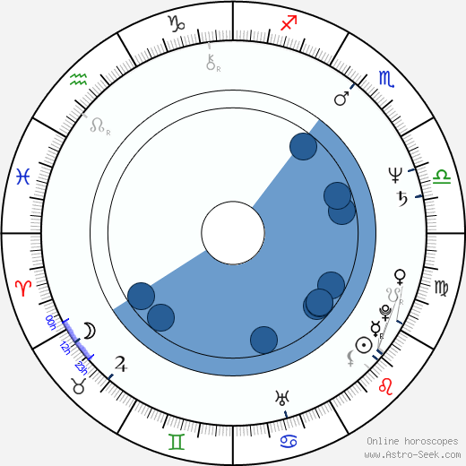 Marian-Jean Marinescu Oroscopo, astrologia, Segno, zodiac, Data di nascita, instagram