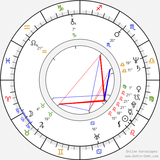 Marian-Jean Marinescu birth chart, biography, wikipedia 2023, 2024