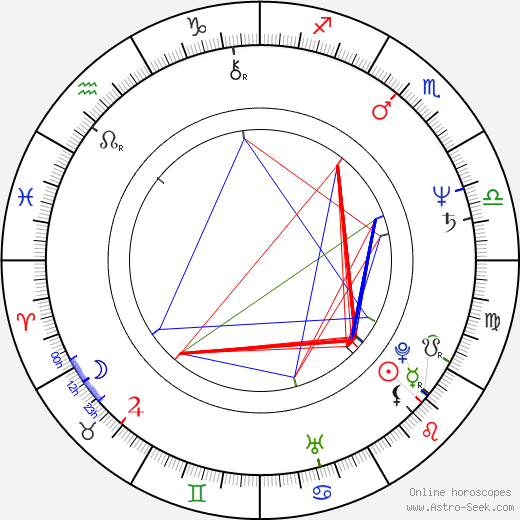 Marian-Jean Marinescu birth chart, Marian-Jean Marinescu astro natal horoscope, astrology