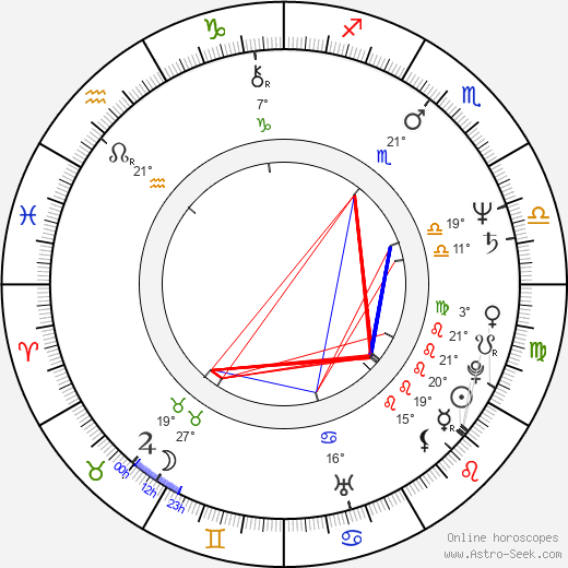 Marie Helvin birth chart, biography, wikipedia 2024, 2025