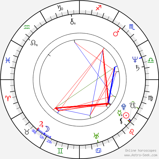 Marie Helvin birth chart, Marie Helvin astro natal horoscope, astrology